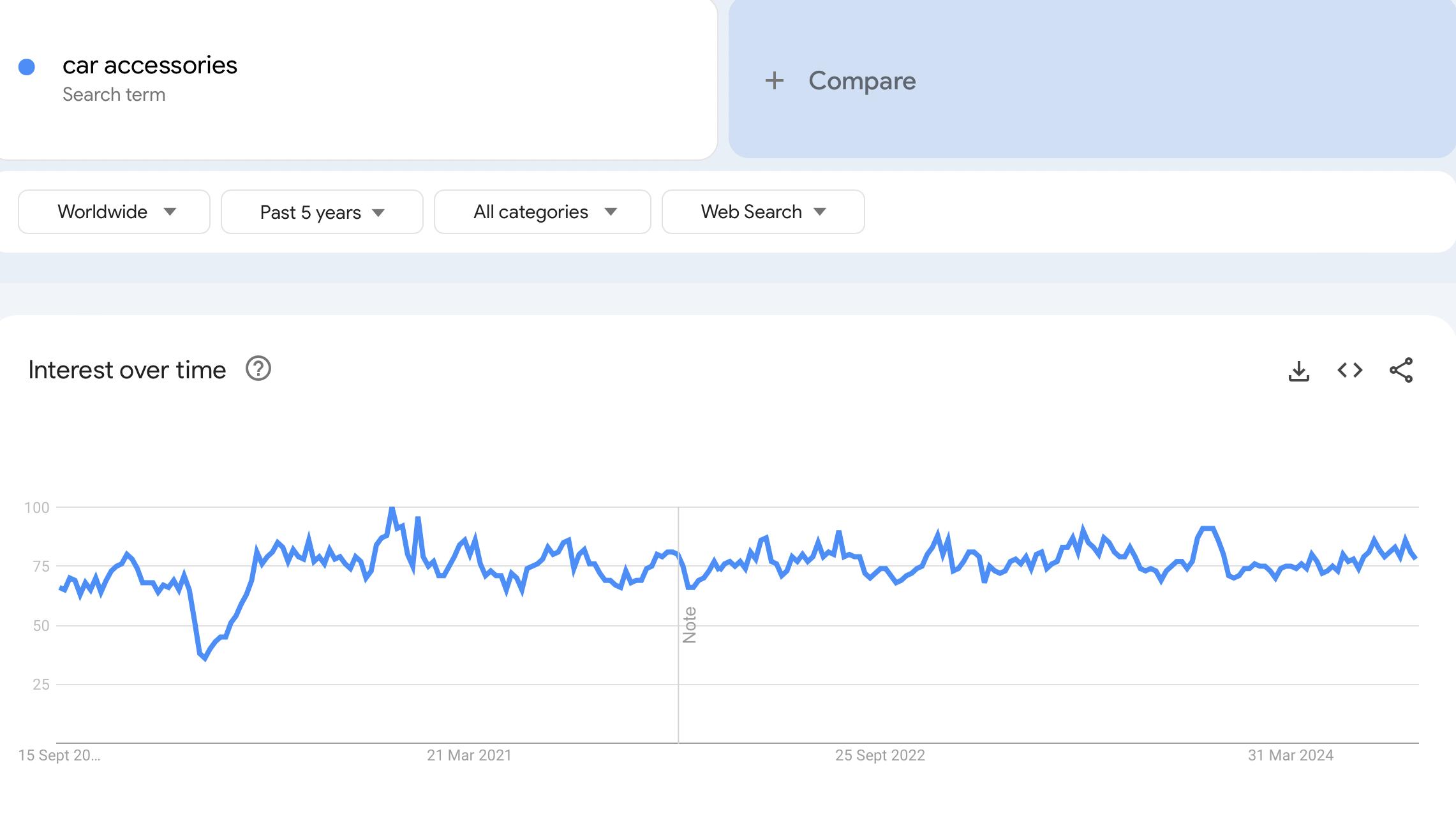 uk dropshipping suppliers - google trends