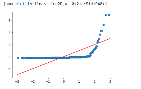 How to Create a Q-Q Plot in Python Using Pandas, red and blue line
