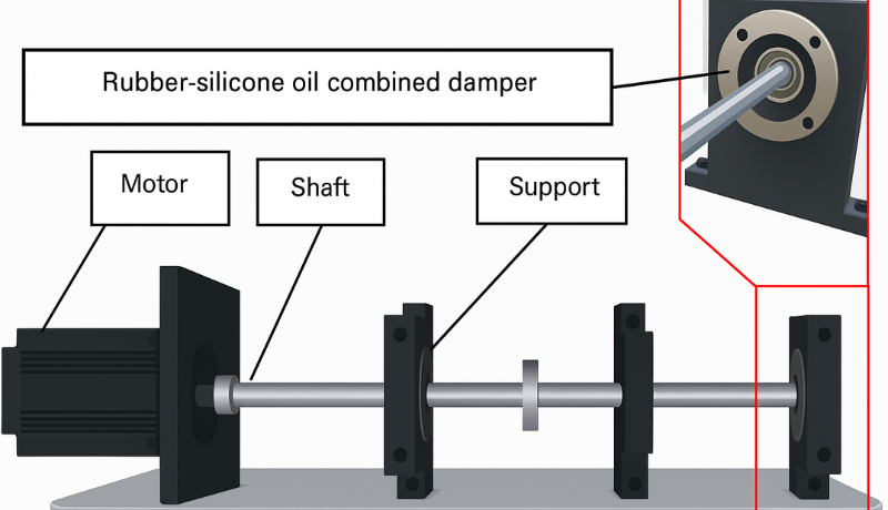 EPDM rubber damping mechanism
