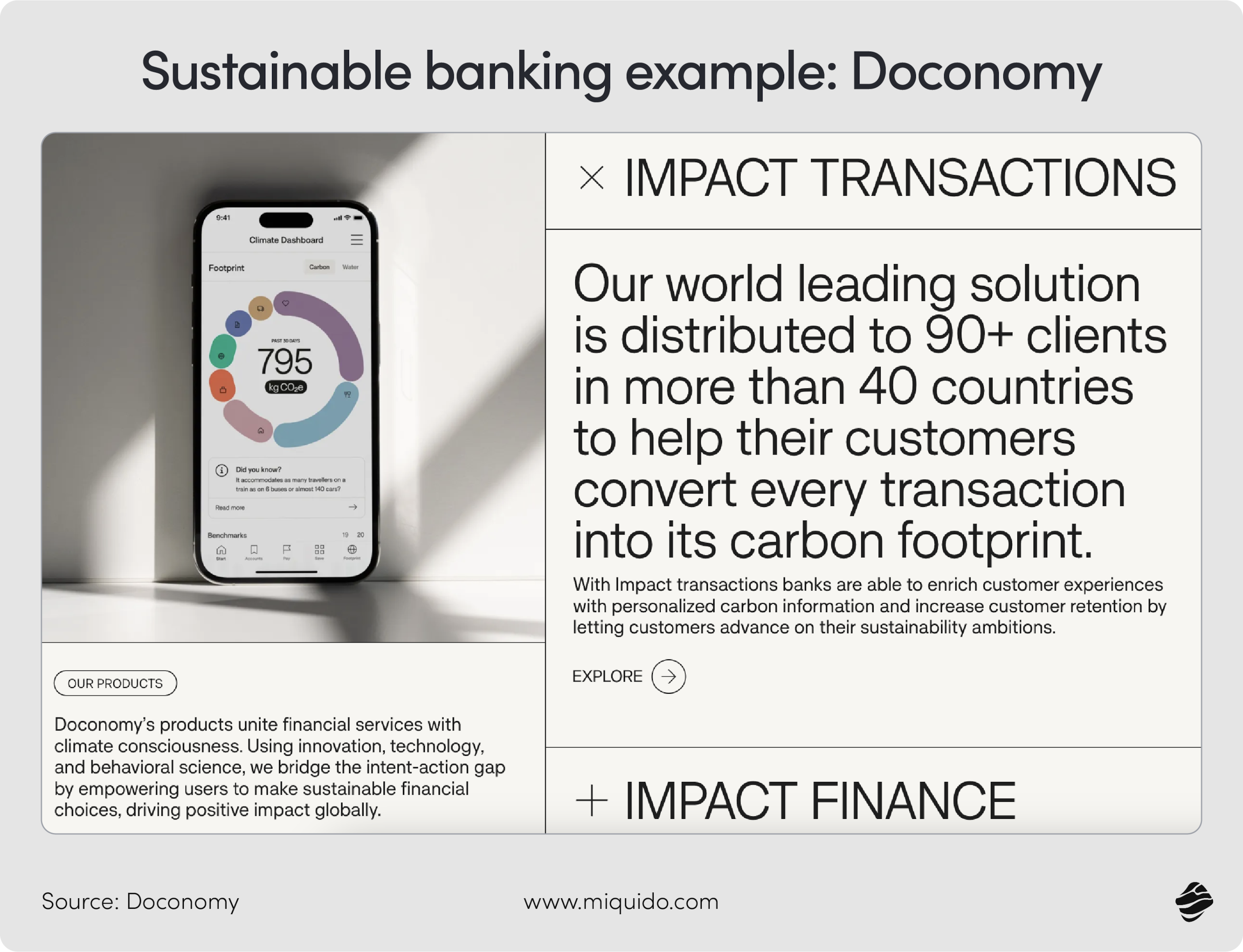 Sustainable banking example: Doconomy
