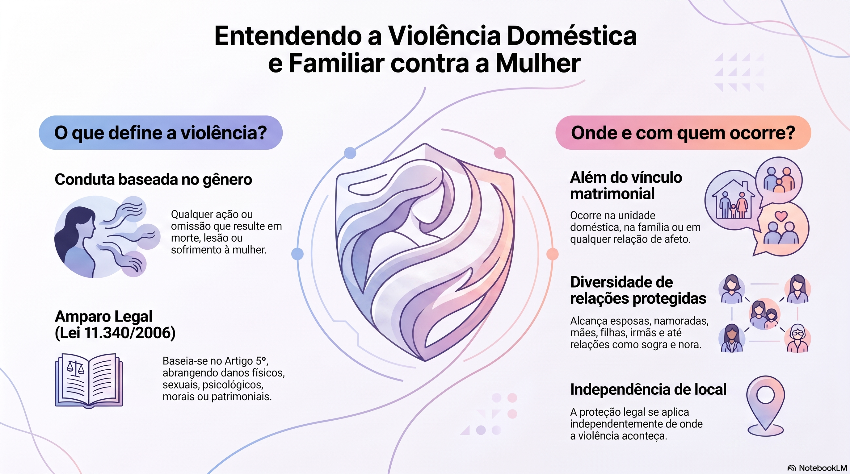 O que &eacute; viol&ecirc;ncia dom&eacute;stica e familiar contra a mulher segundo a lei?