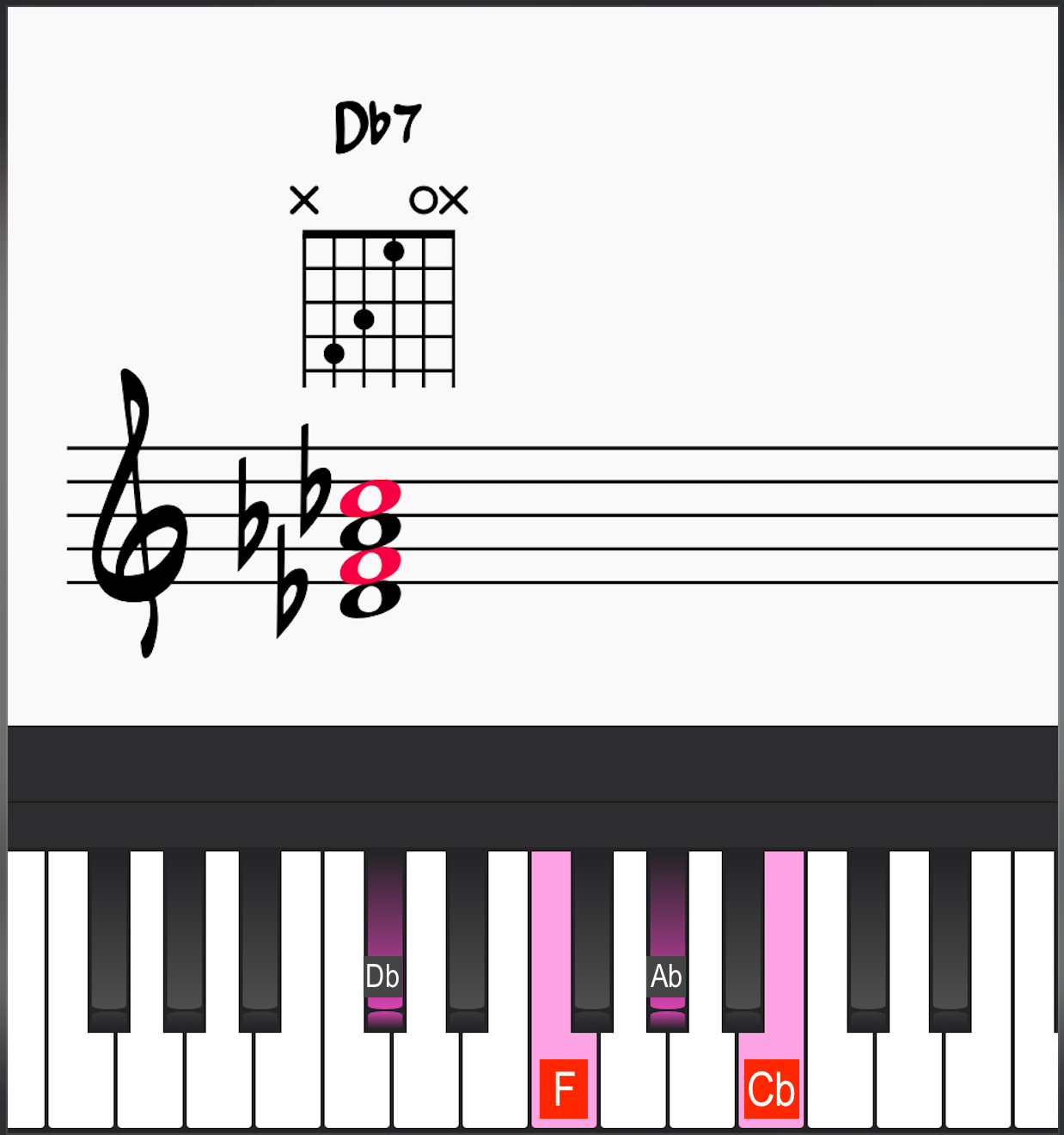 The Notes in a Db7 chord on jazz guitar and piano