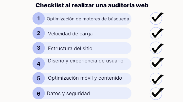 Checklist para una Auditoria web
