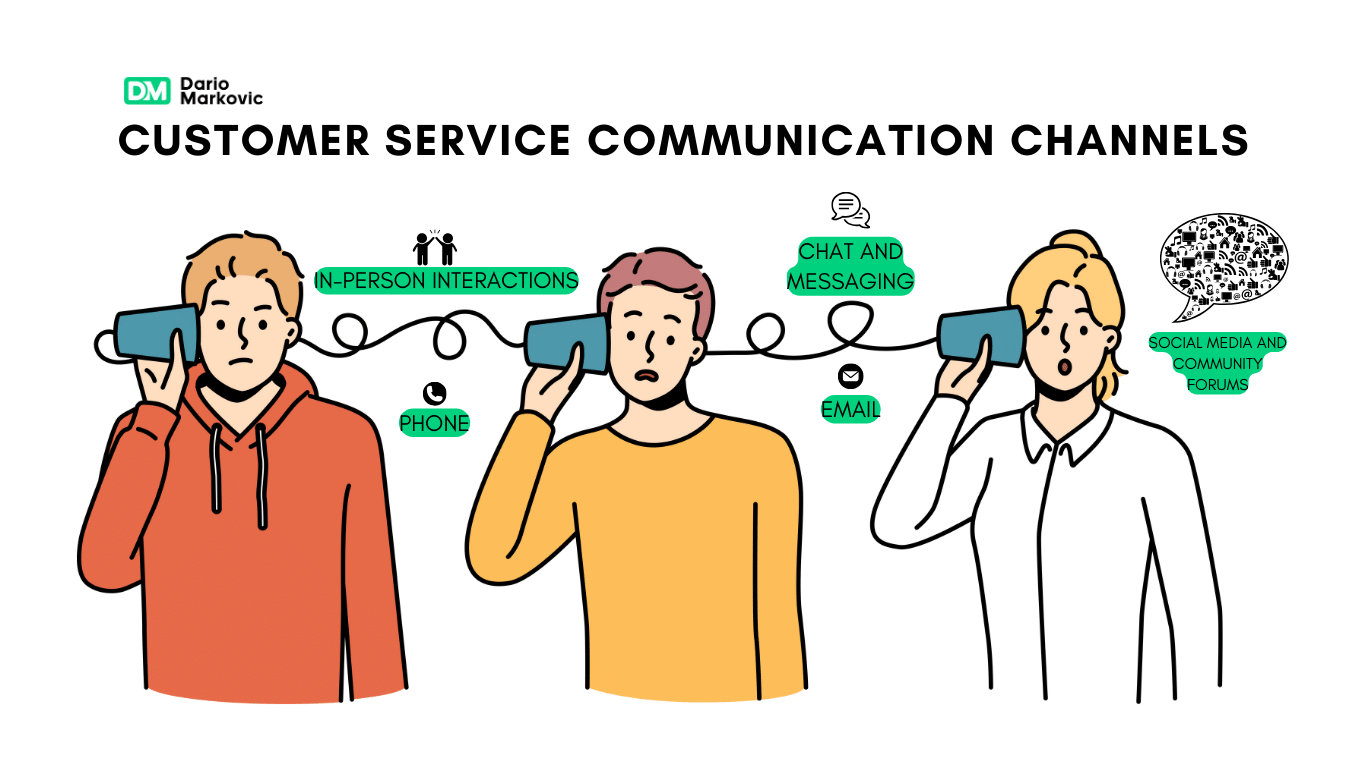 customer service communication channels