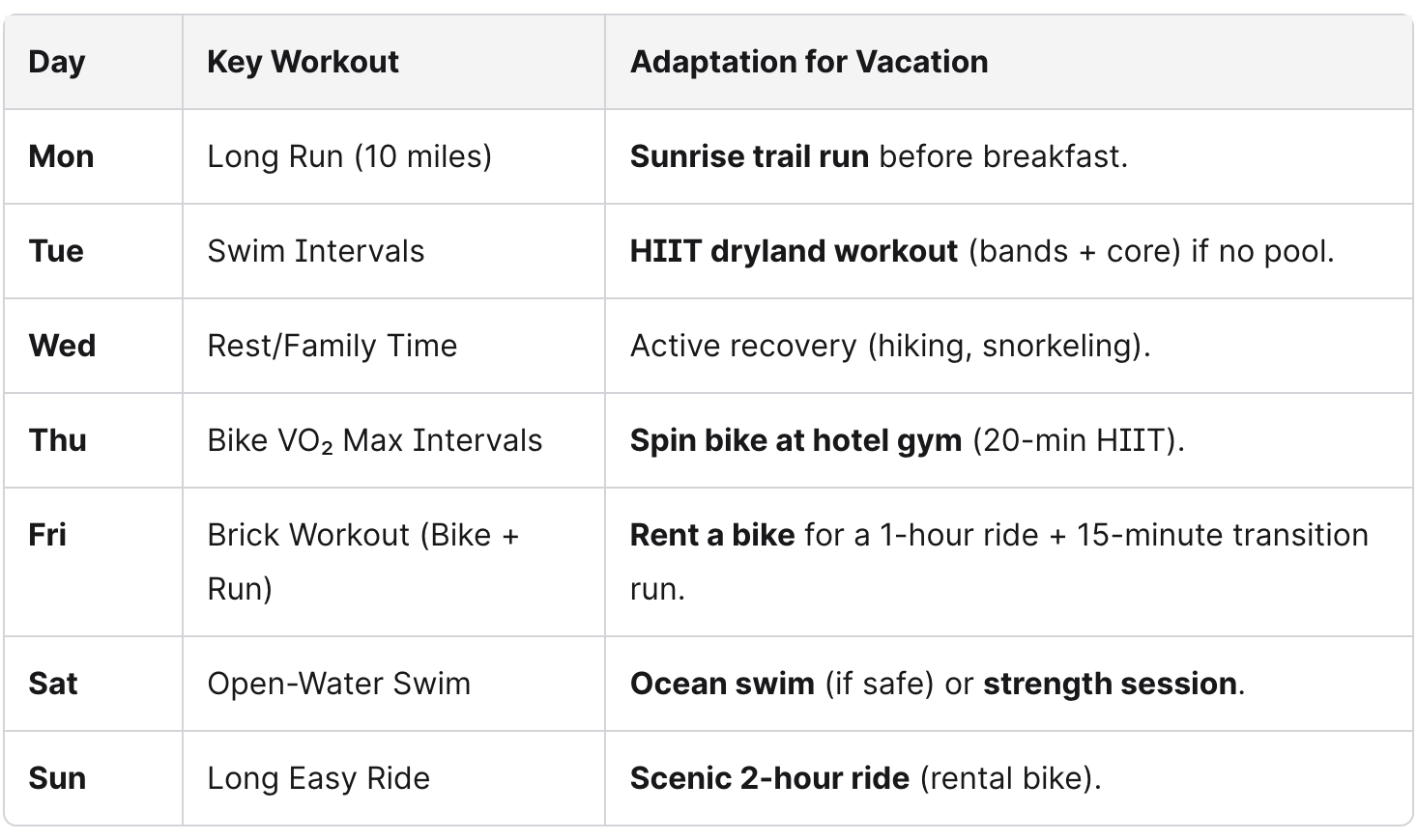 An example of a triathlon training week during summer vacation - TriWorldHub