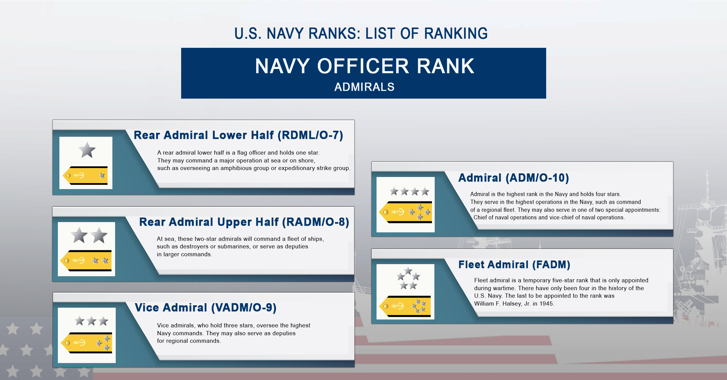 U.S. Navy admirals