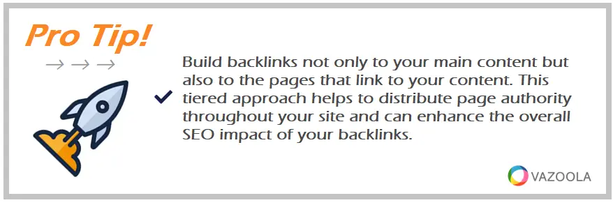 Backlink tiered approach