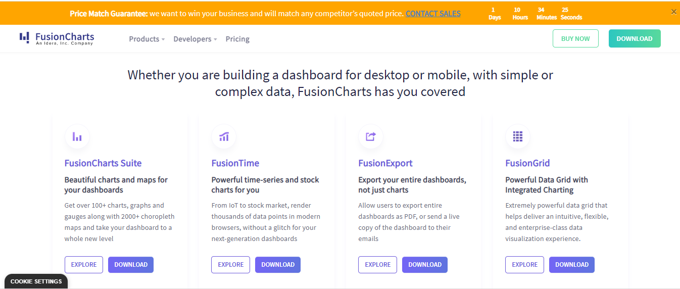 FusionCharts is a great tool for interactive business intelligence dashboards build from raw data