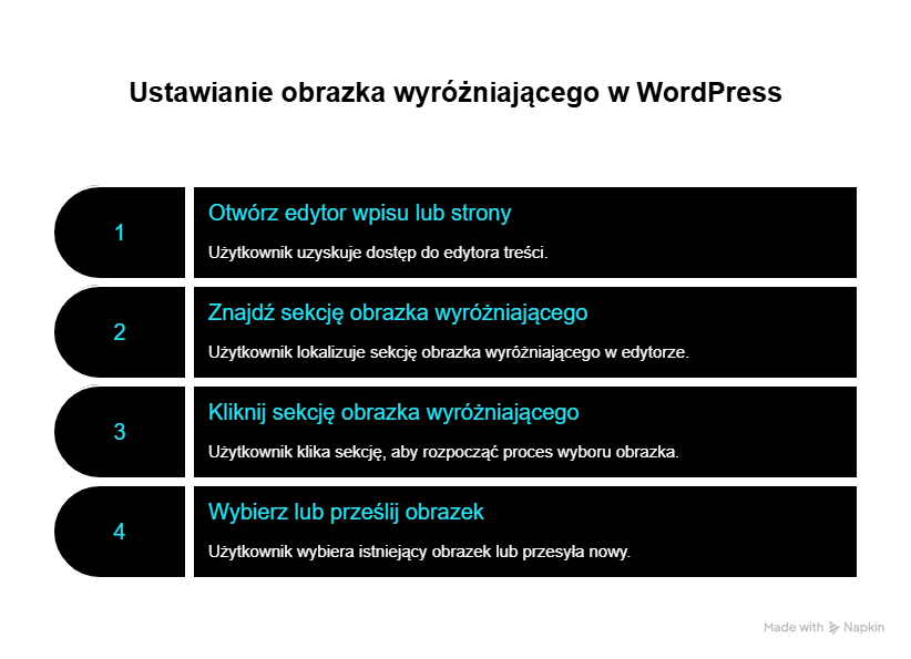 Jak ustawić obrazek wyróżniający WordPress krok po kroku?