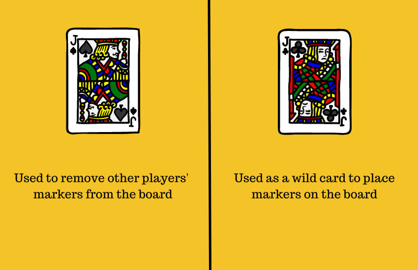 sequence rules 5 players