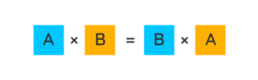 commutative property of product