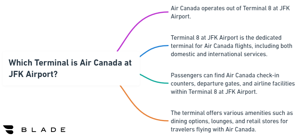 #Which Terminal is Air Canada at JFK Airport?