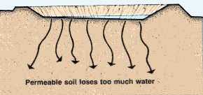 Agricultural irrigation practices influenced by soil permeability