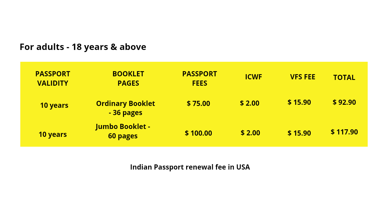 VFS Service Fees for Indian passport renewal in USA