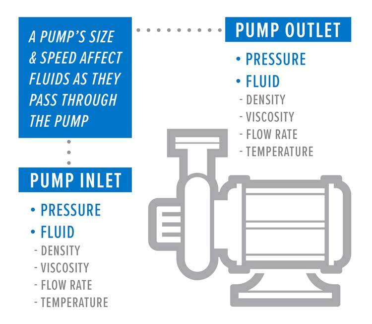 Comparison of water pressure requirements for aspirator pumps
