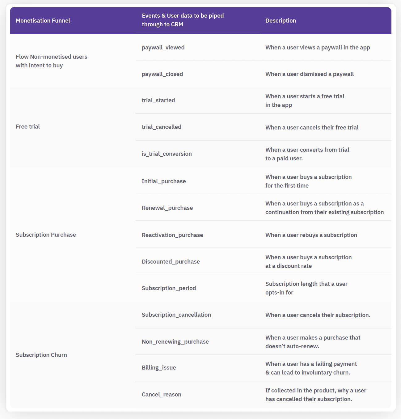 subscription app events cheat sheet