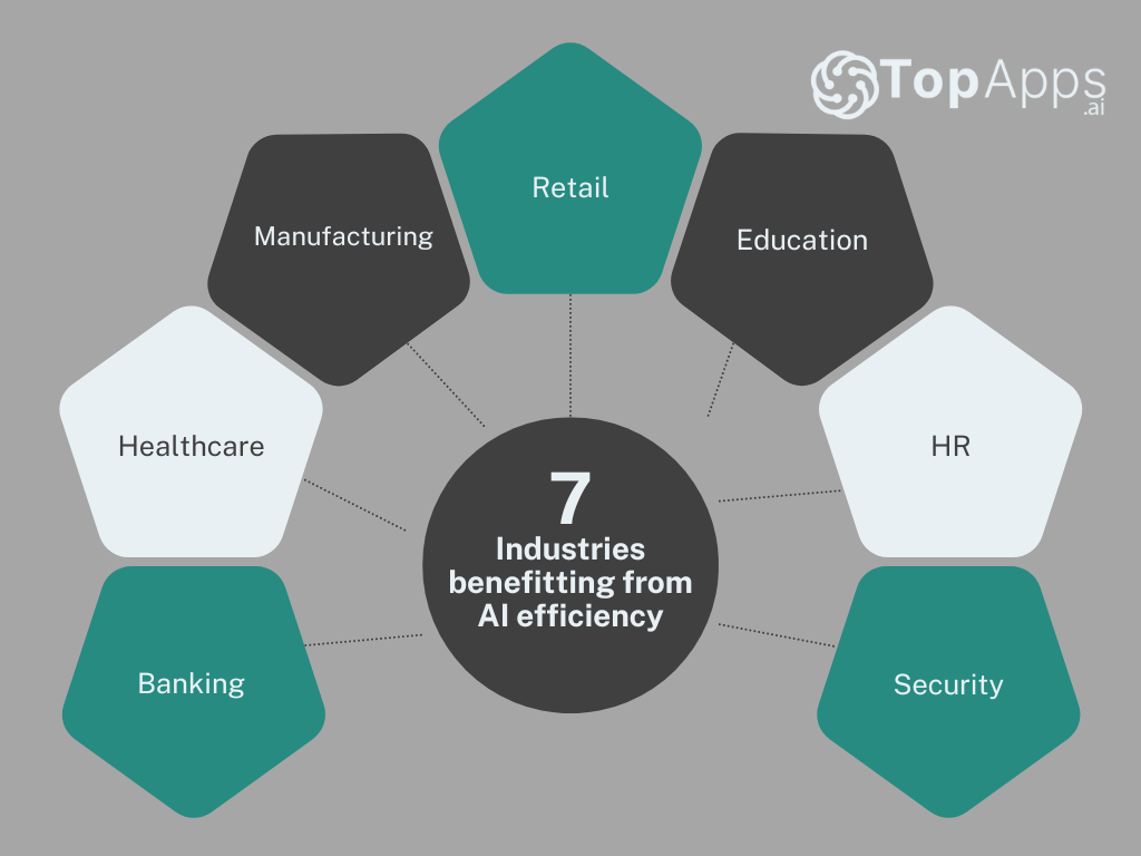 Industries that benefit from AI efficiency.