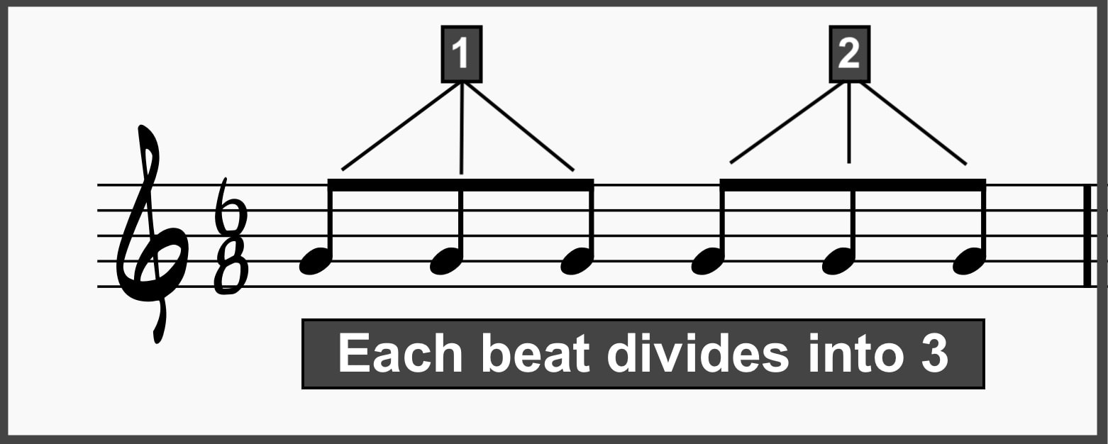 Understanding Time Signatures in Music Theory 7 Compound Time Signatures include 6/8, 9/8, and 12/8