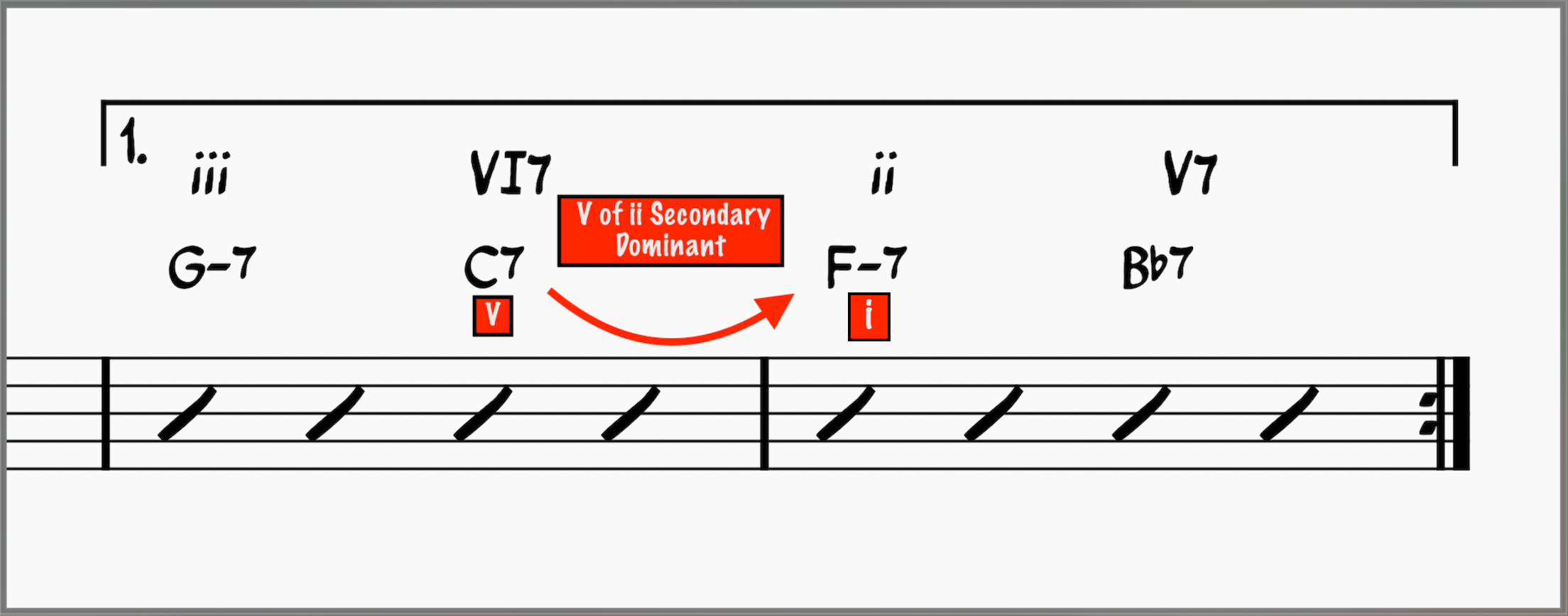 chord substitution in a iii-VI-ii-V turnaround