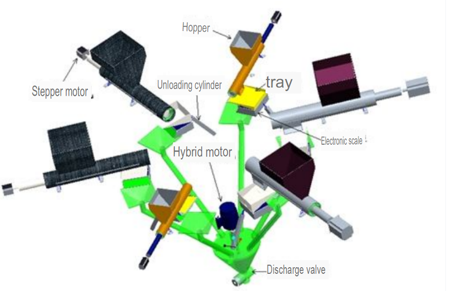 Schematic Diagram of Weighing and Mixing Mechanism