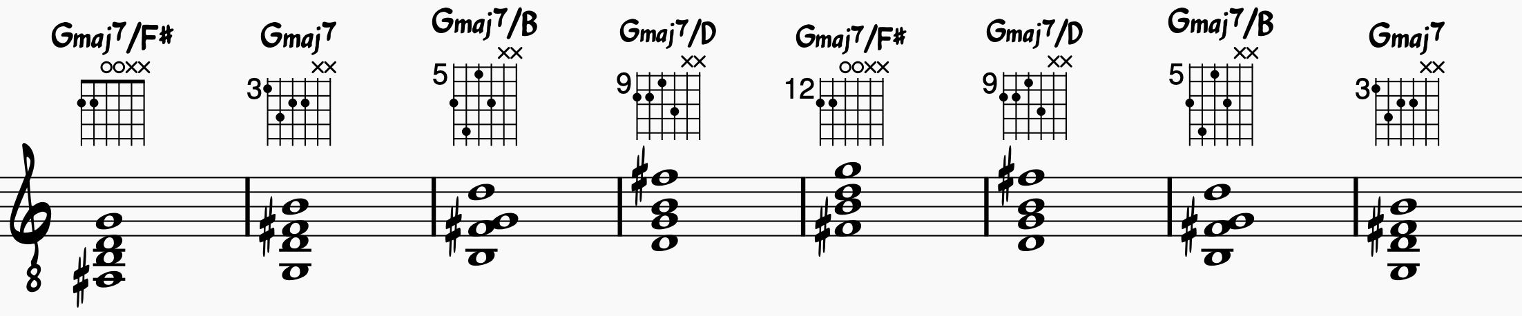 Major chord switching exercises using whole notes; 7th chords and inversions