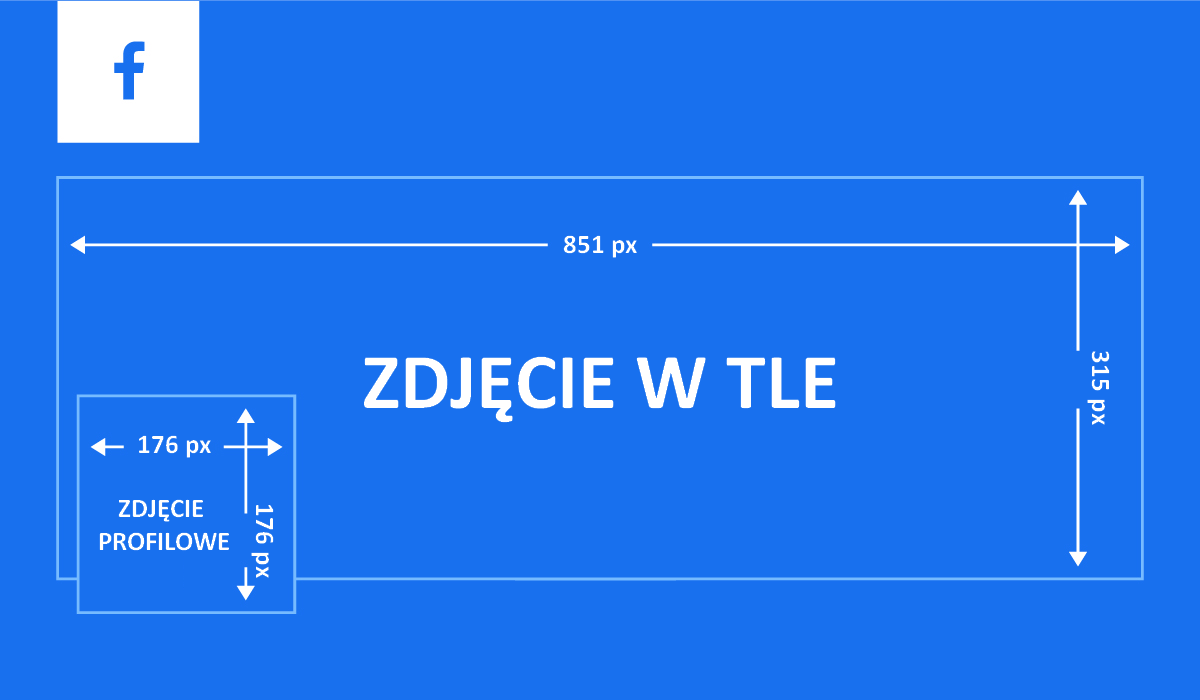 Rozmiary zdjęcia w tle i zdjęcia profilowego.