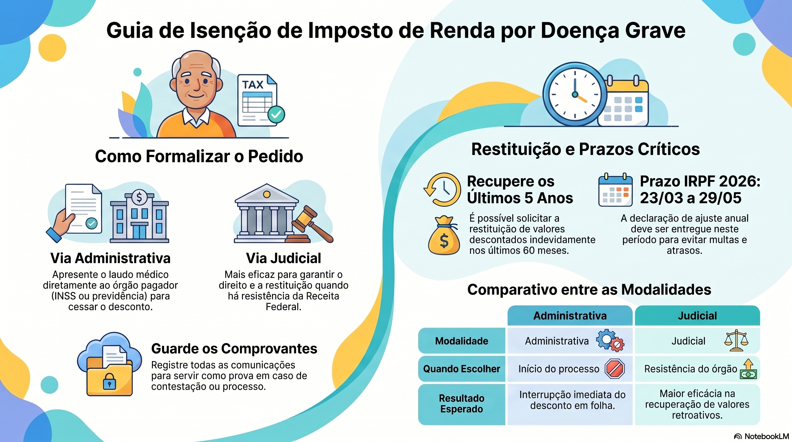 Como o aposentado deve formalizar o pedido de isen&ccedil;&atilde;o do Imposto de Renda?