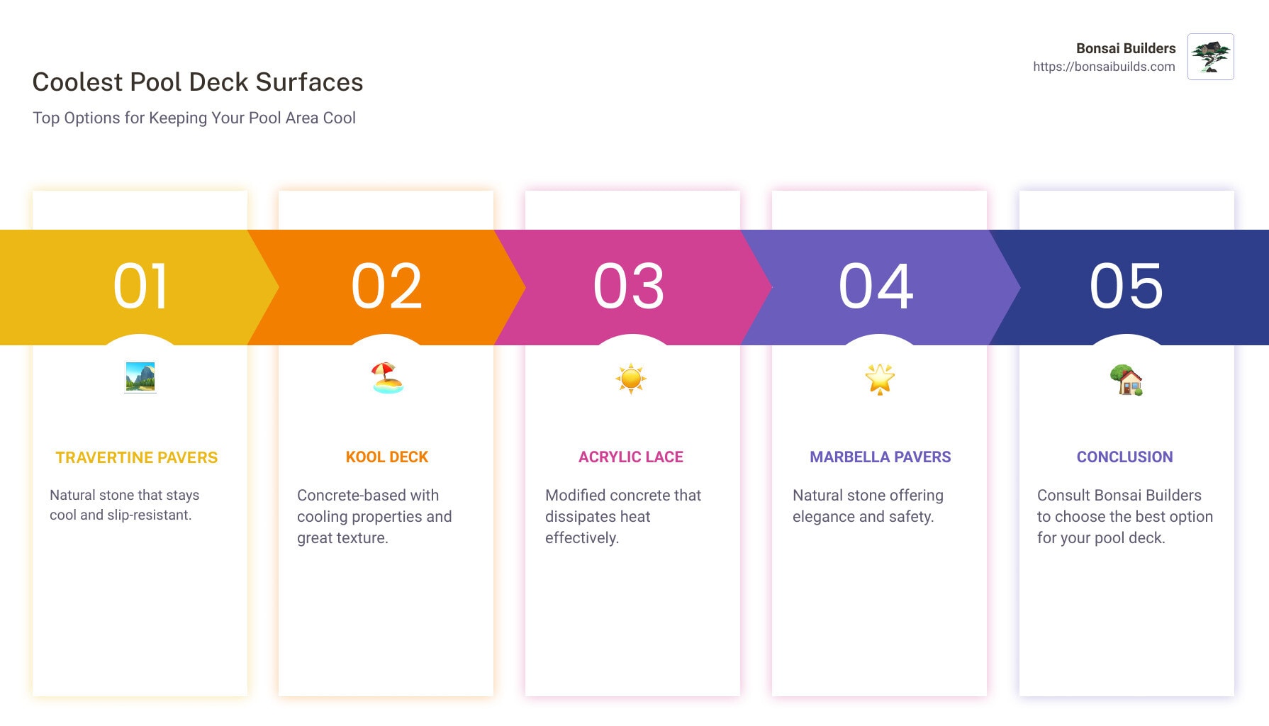 Best Pool Deck Surface Options for Heat - what is the coolest pool deck surface infographic pillar-5-steps - concrete pool deck