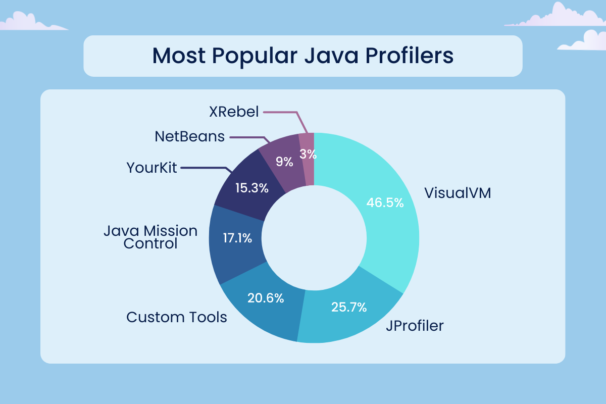 java mission control