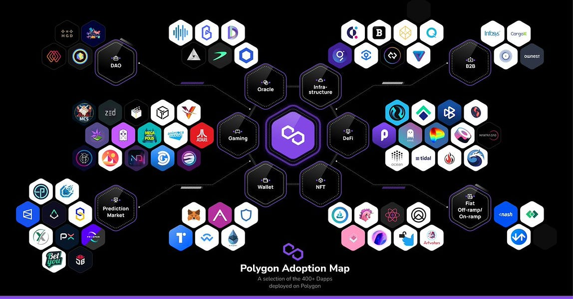 An illustration of the polygon adoption map showing the dApps