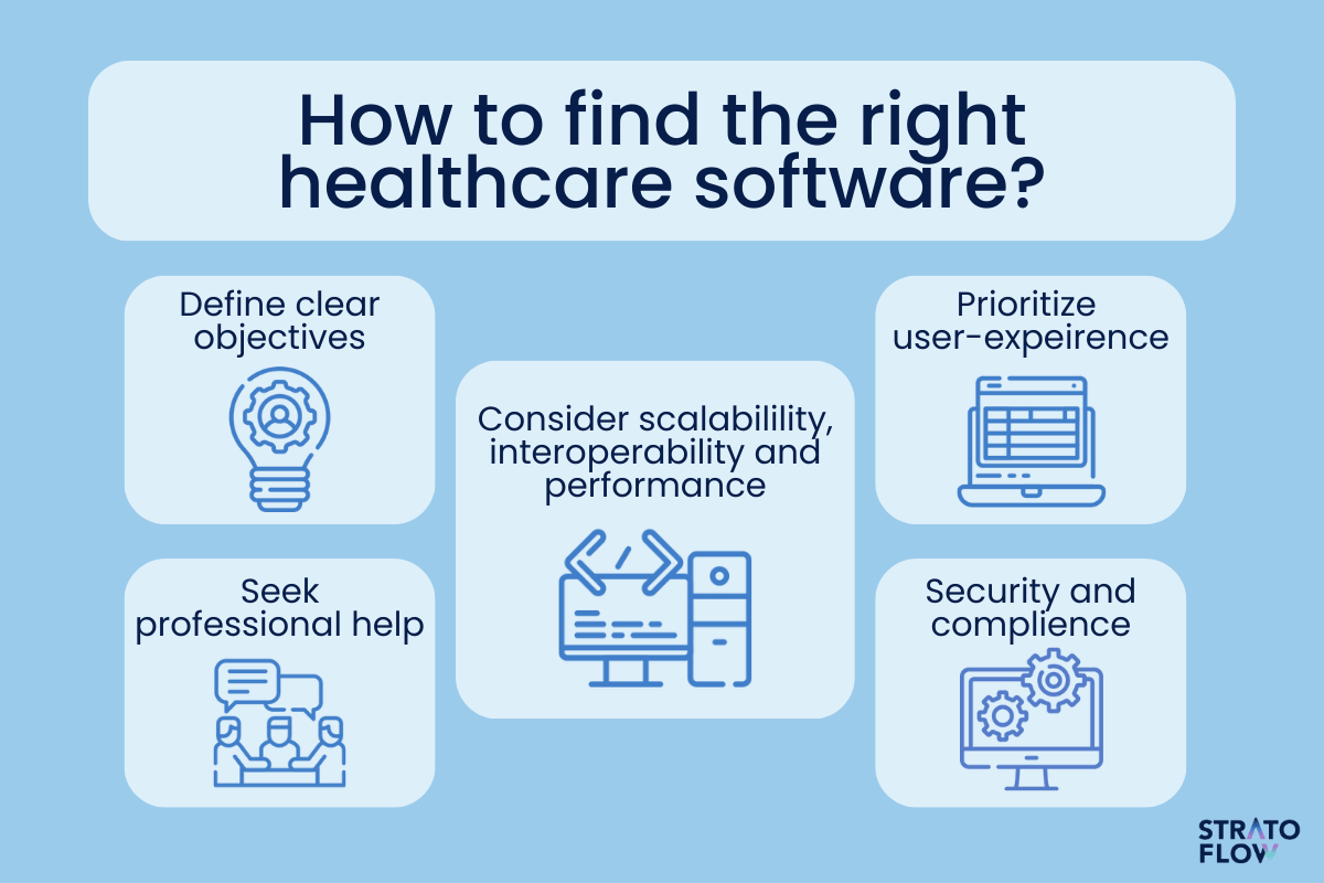 Software Healthcare IT