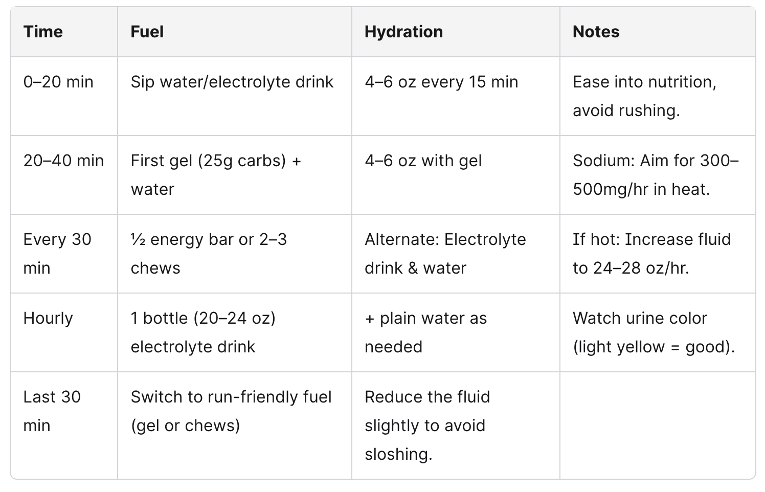 Bike Leg Hydration & Fueling