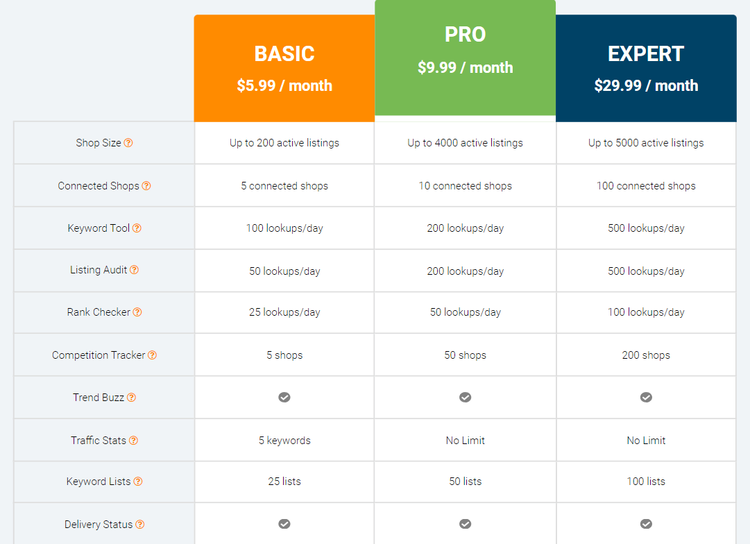 Erank Pricing