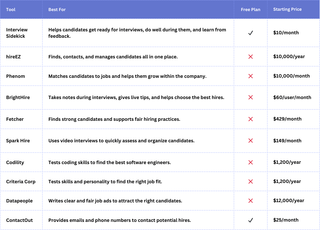 10 best talent acquisition tools table