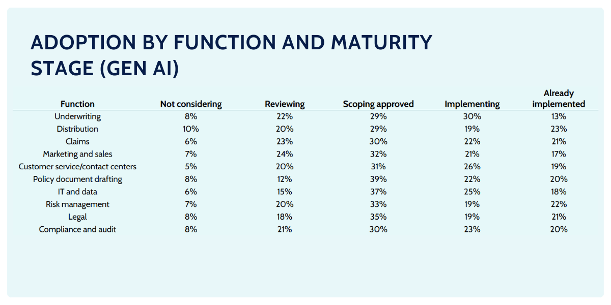 data security insurance