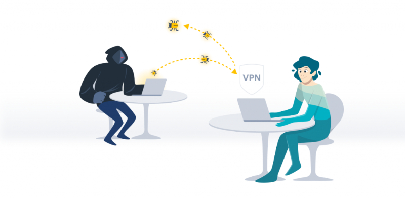 Use VPN in Public Networks