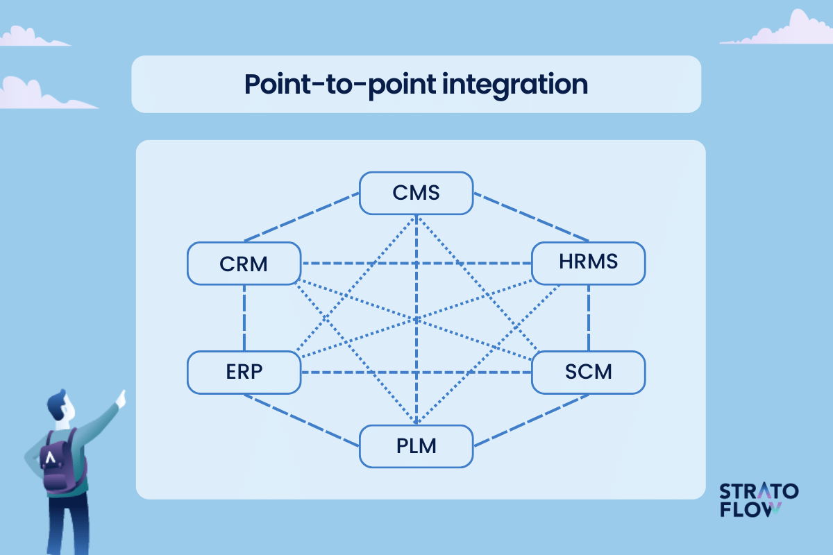 Seamless integration of security systems with the help of Open