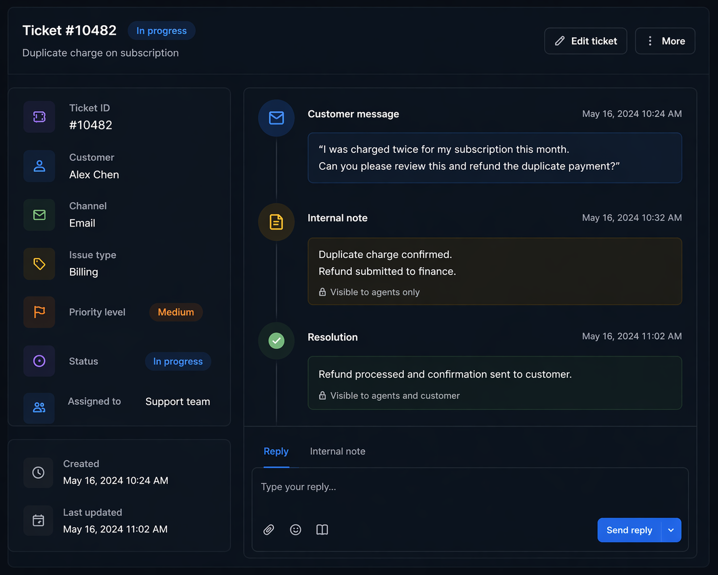 Dark mode support ticket view showing customer details, billing issue, internal note, and refund resolution.