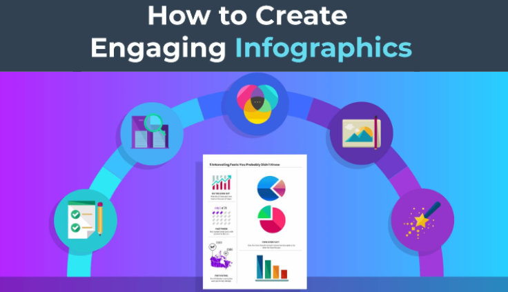 Creating an Infographic: Step-by-Step Guide
