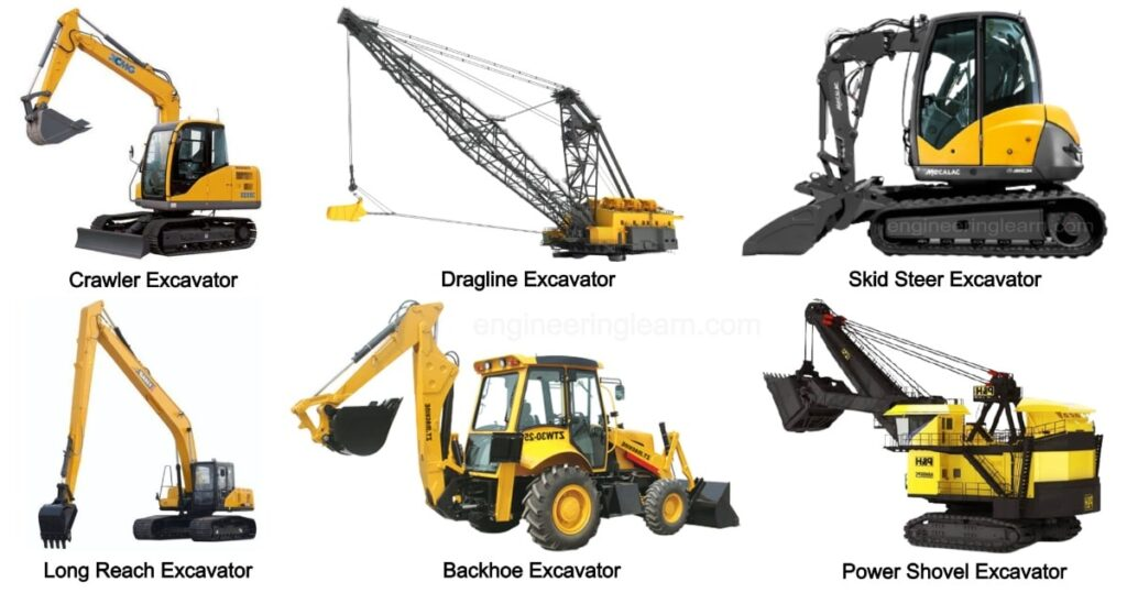 types of excavator such as compact excavators mini excavators wheeled excavator on construction sites