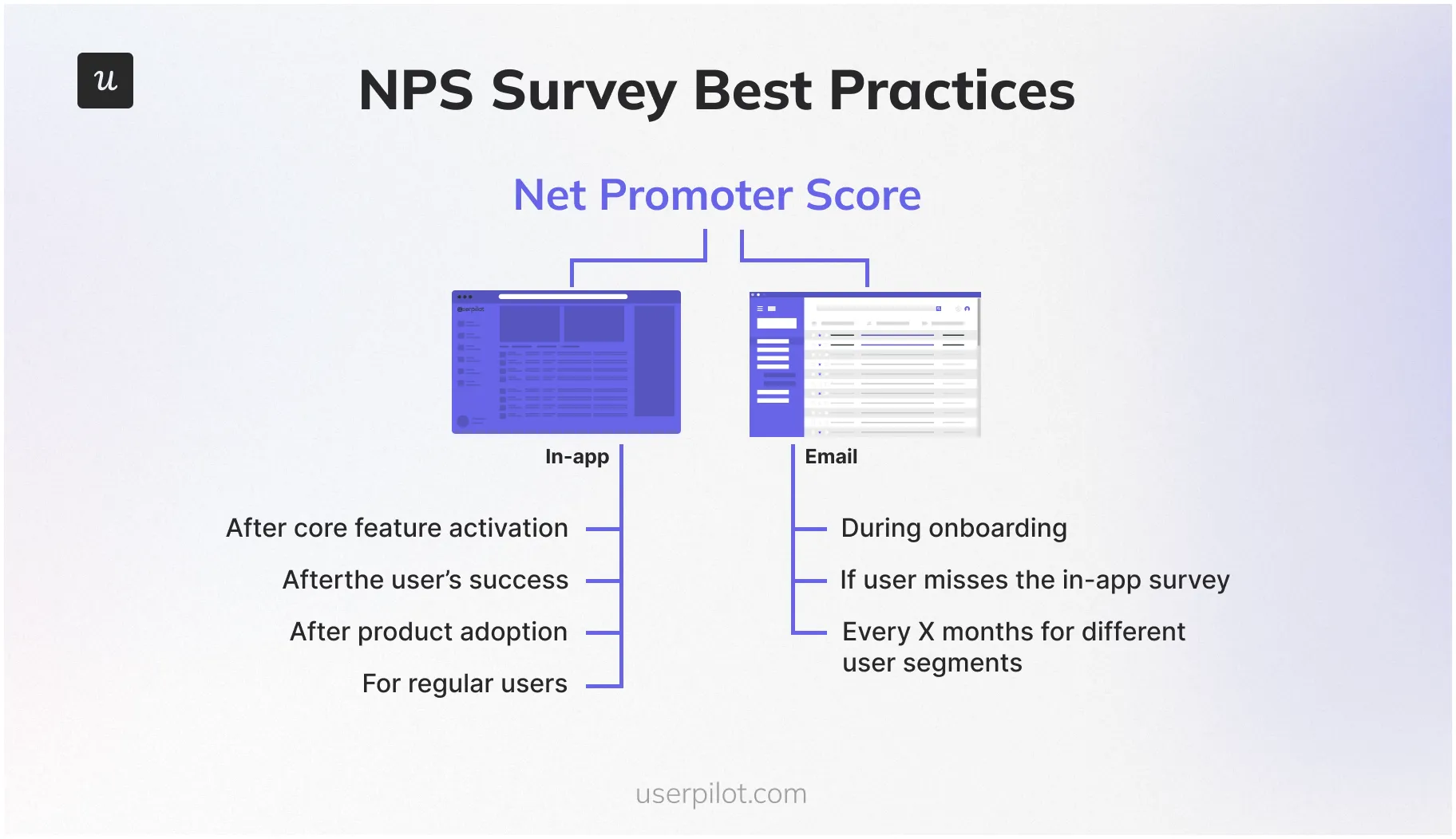 NPS distribution channels: In-app vs email