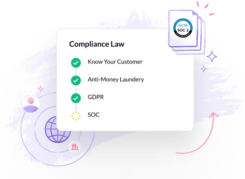 AML compliance