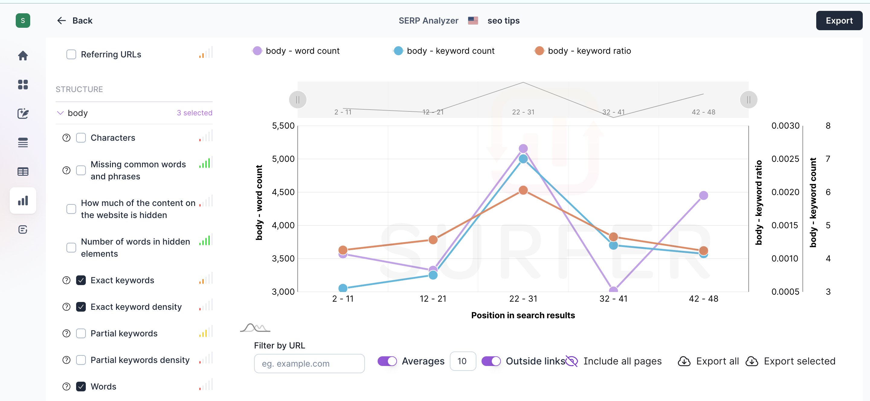 surfer seo serp analyzer graph comparison