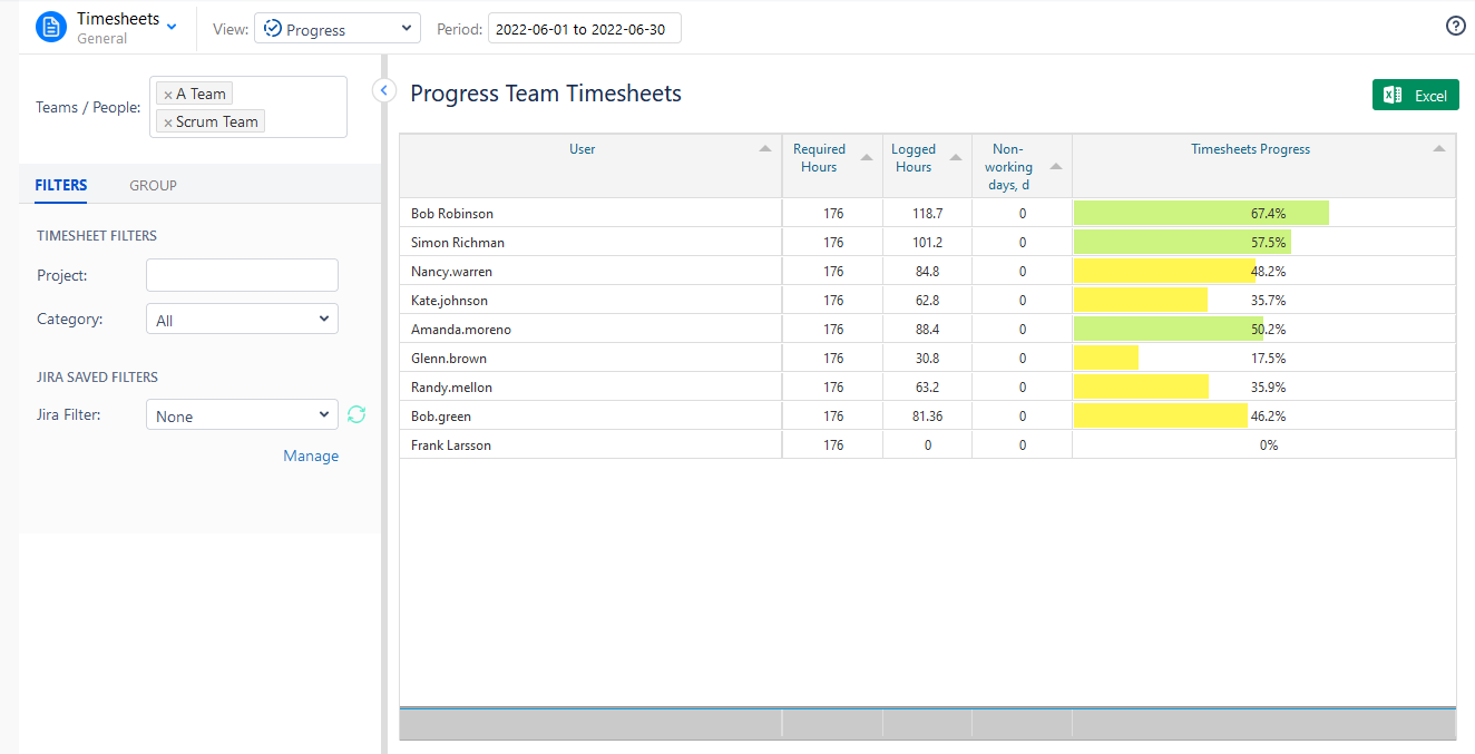 ActivityTimeline's Progress Team Timesheets