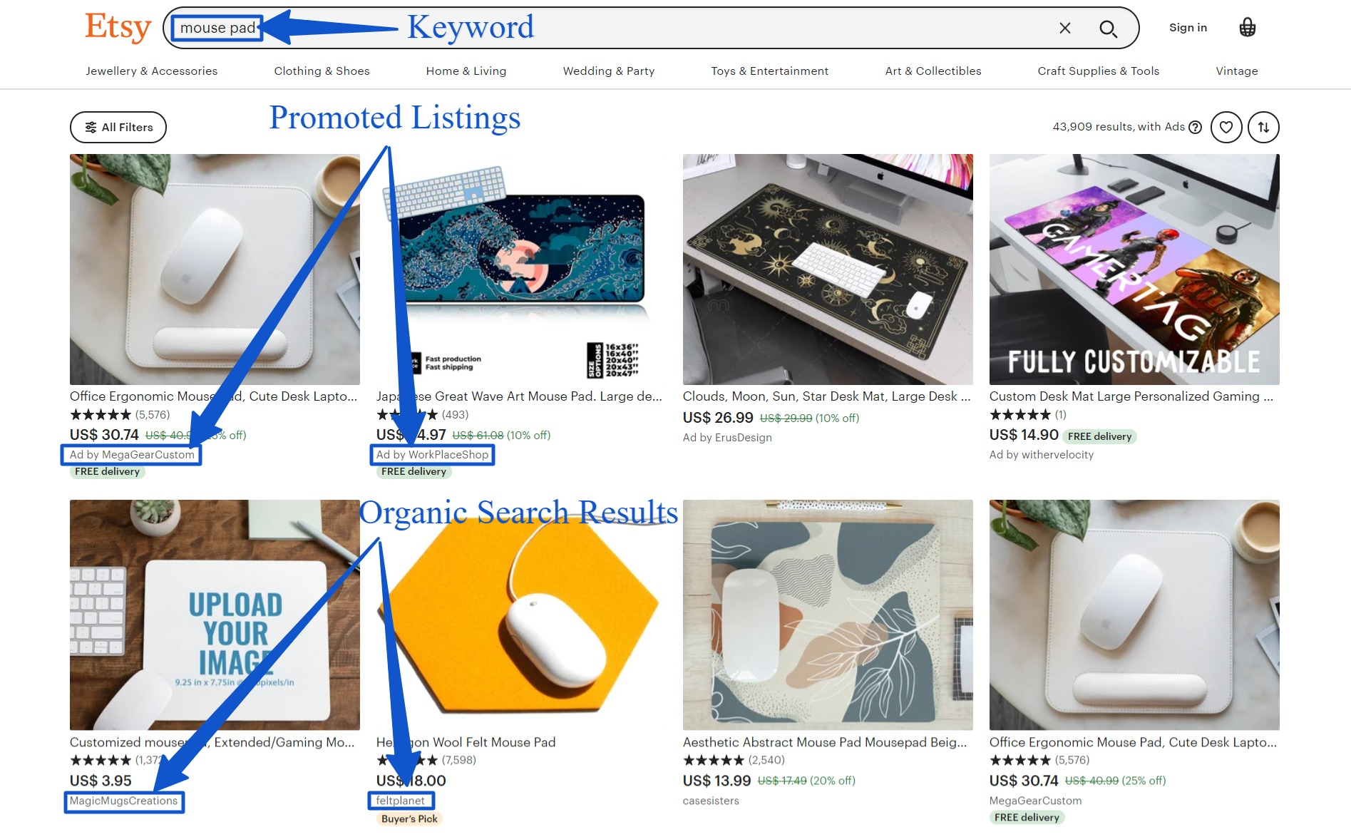 Etsy's promoted listings