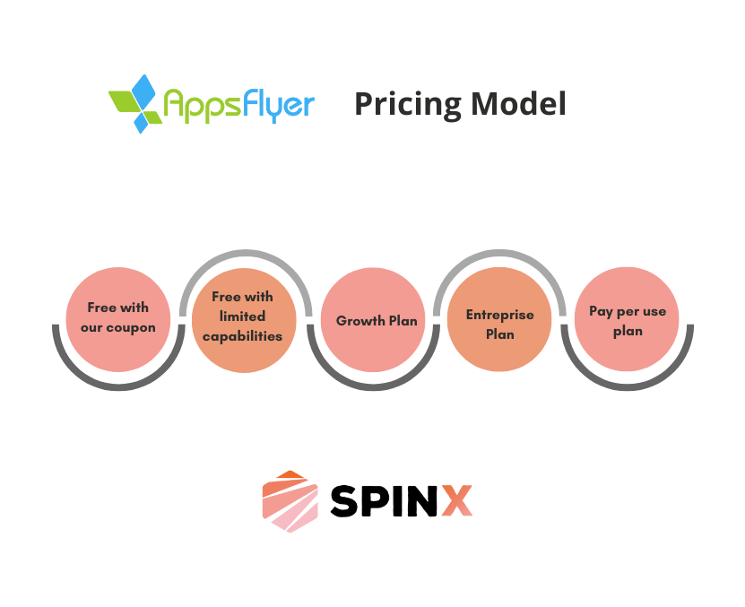 appsflyer pricing options 