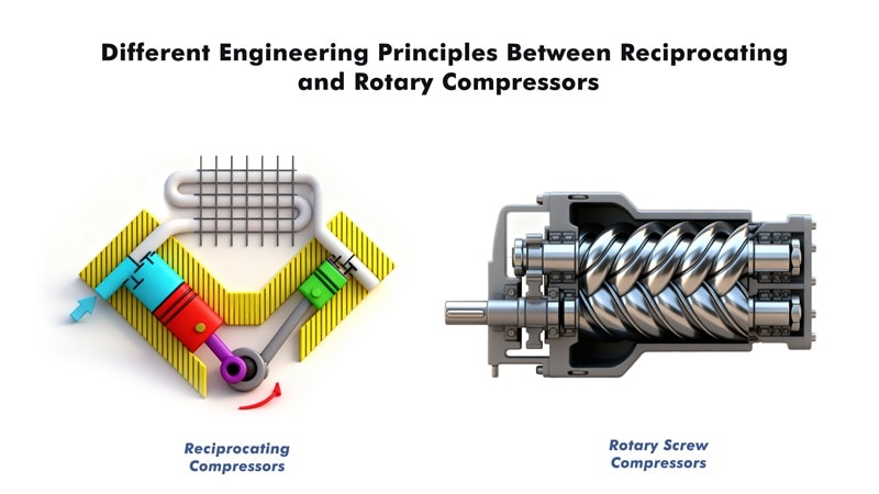 Different Engineering Principles Between Reciprocating and Rotary Compressors