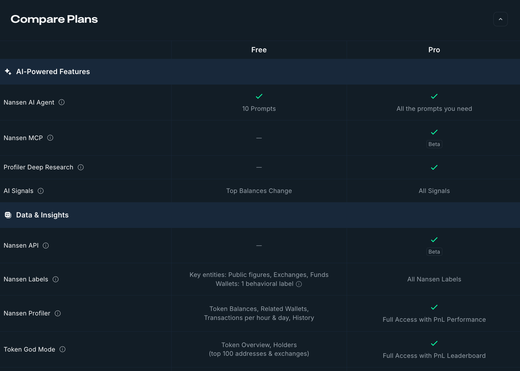 Nansen Compare Plans