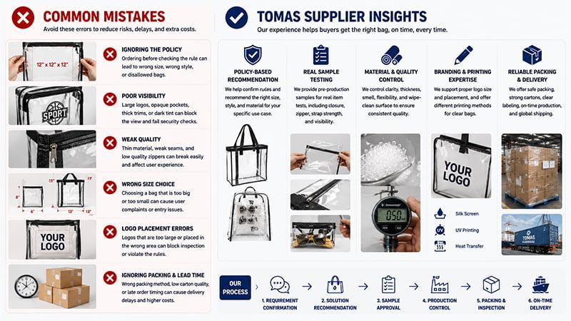 Common clear bag ordering mistakes and supplier checks for policy, samples, material quality, logo printing, packing, and delivery.
