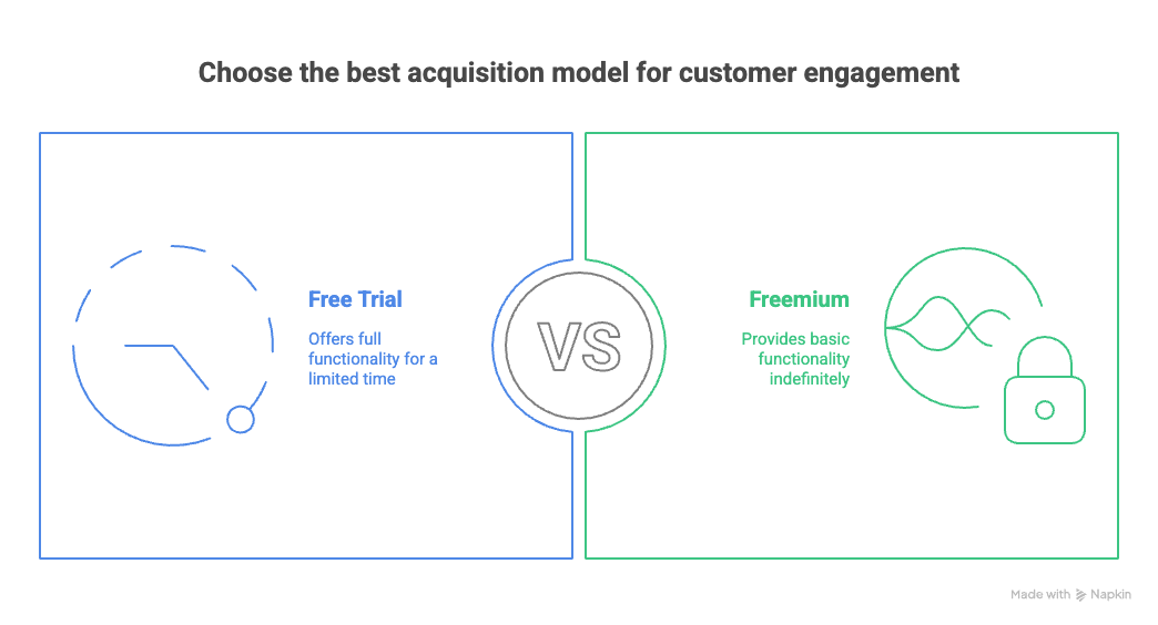 free-trial-vs-freemium